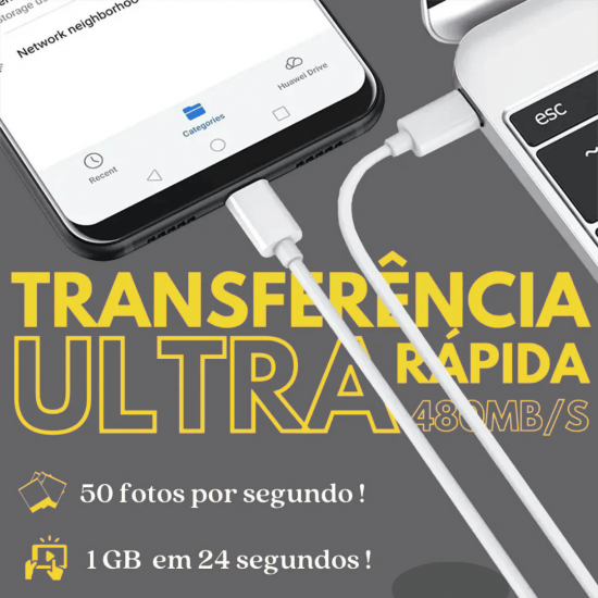 Cabo USB C para USB C  2 Metros Turbo Cabo Super Rápido Tipo C para Tipo C