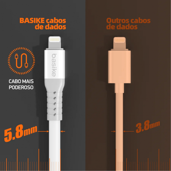 Cabo De iPhone USB Carregamento Rápido Turbo Lightning USB 1 Metro