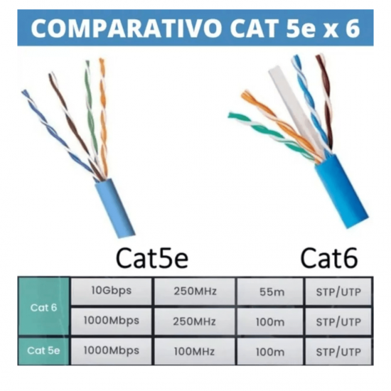 Cabo de Rede CAT6 LAN Ethernet RJ45 3m 5m 10m 20m Montado Alta Velocidade 8P8C Homologado Anatel