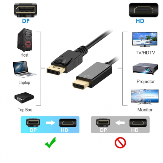 Cabo Displayport Para Hd / Dp Para Hd 1.5 Metro