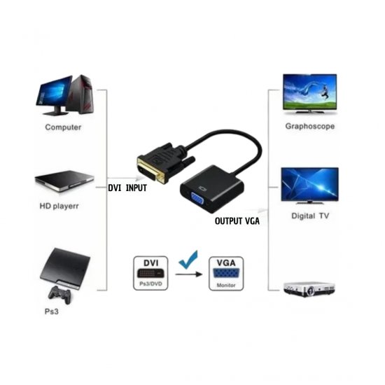 Conversor Dvi-d Macho P/ Vga 15 Pinos Fêmea