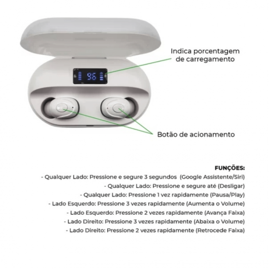 Fone de Ouvido Bluetooth Sem Fio TWS Wireless Intra Auricular Original Inova Basike