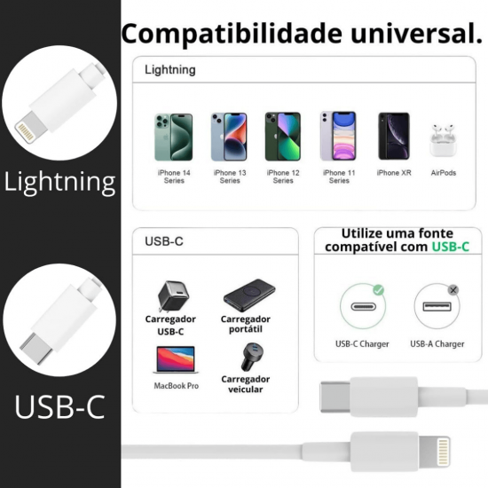 KIT 10 Cabo para iphone turbo 1m pd apple lightning tipo c usb-c ipad macbook