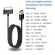 kit 10 Cabos Carregador/dados Usb Tablet P1000 P3110 P3100