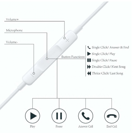 Fone de ouvido Branco P2 3.5mm Para Celular Alta Qualidade De Som inova